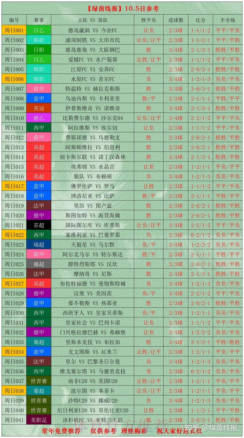 实时追踪：世界杯最佳比分汇总
